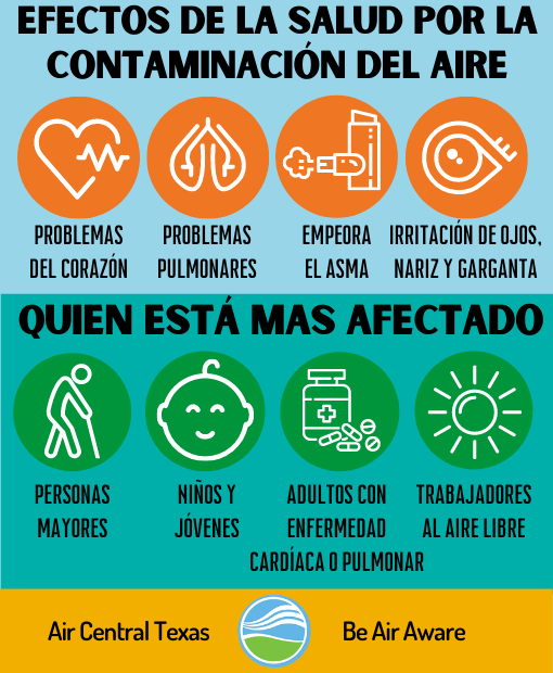 Health Effects Of Air Pollution Spanish