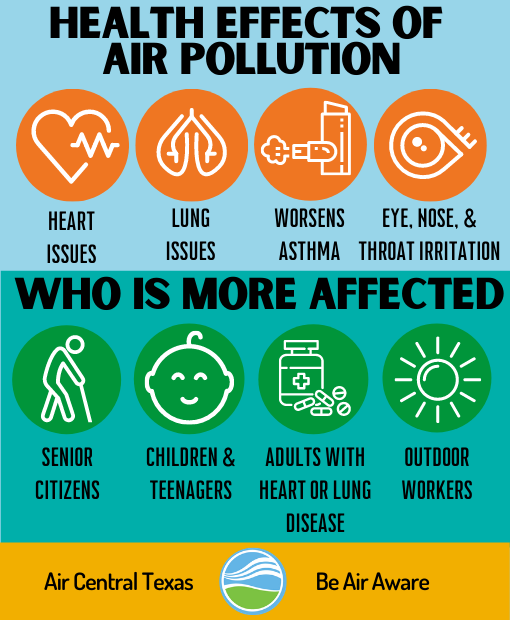 Air quality and health