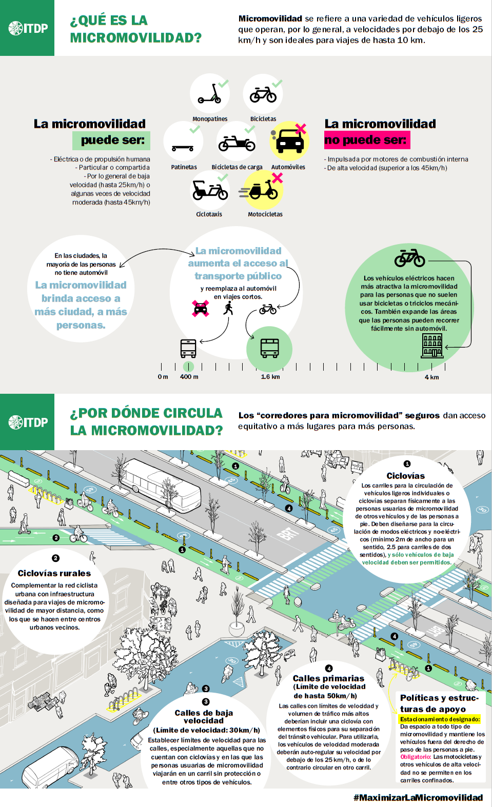 Itdp Micromobility Infographic Spanish1