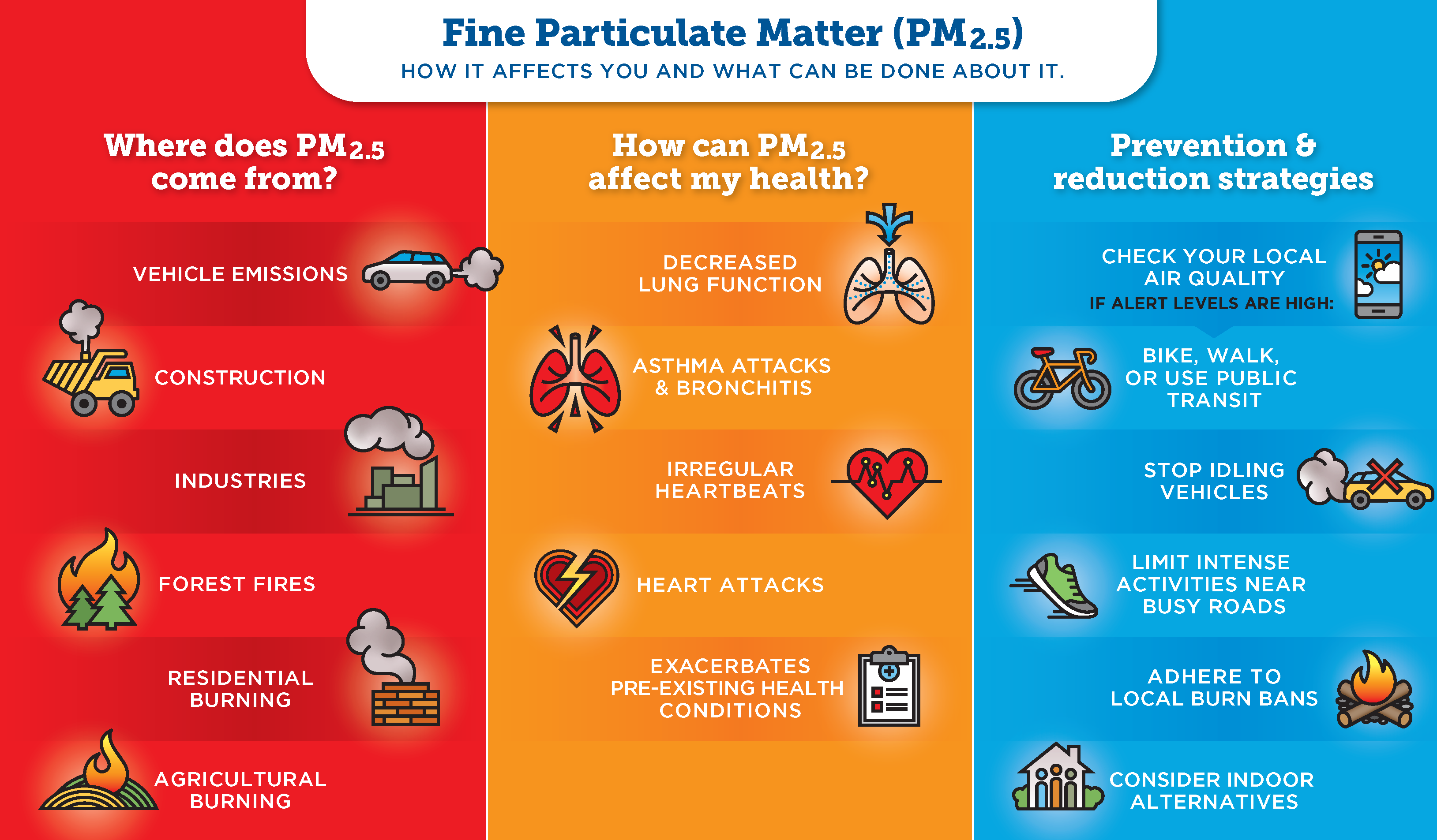 What Is Particulate Matter Air Central Texas English