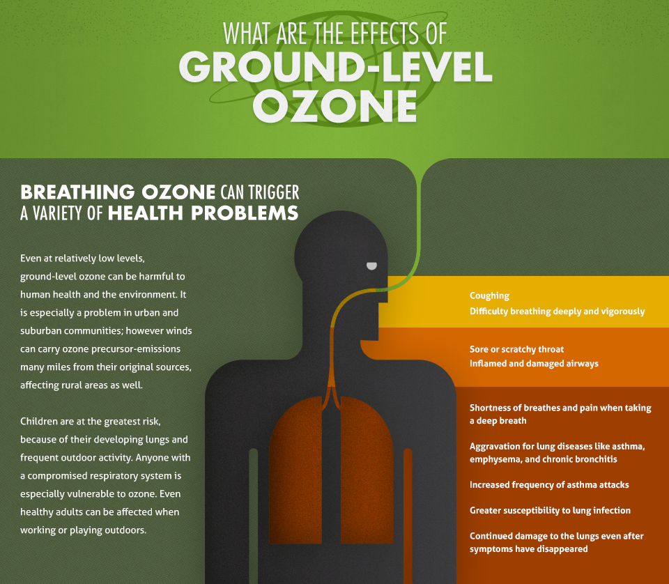 Effects Of Air Pollution On Ozone Layer 4202