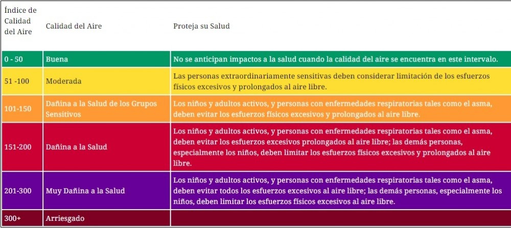 Aqi Spanish