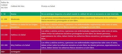 Aqi Spanish
